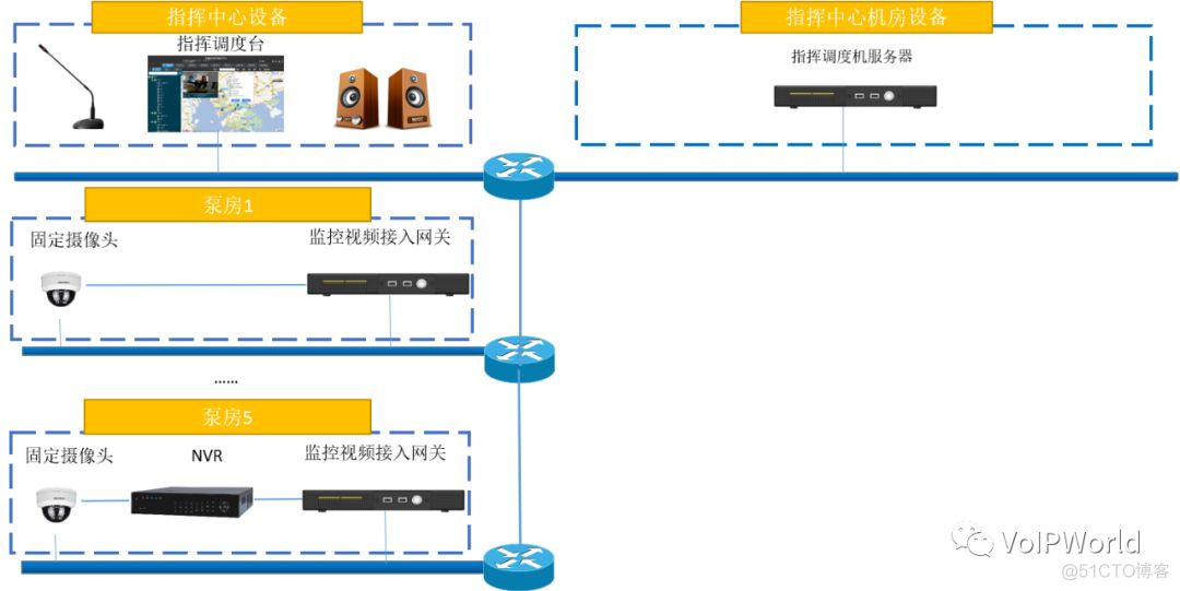 海康门禁机isup得java对接 海康门禁主机配置_码流_02