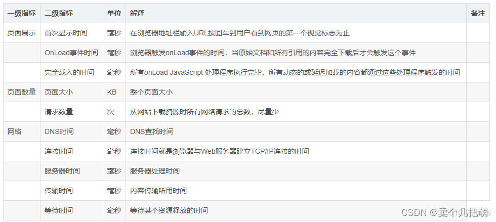 java 接口响应时间多长合理 接口响应时间标准_java 接口响应时间多长合理_04