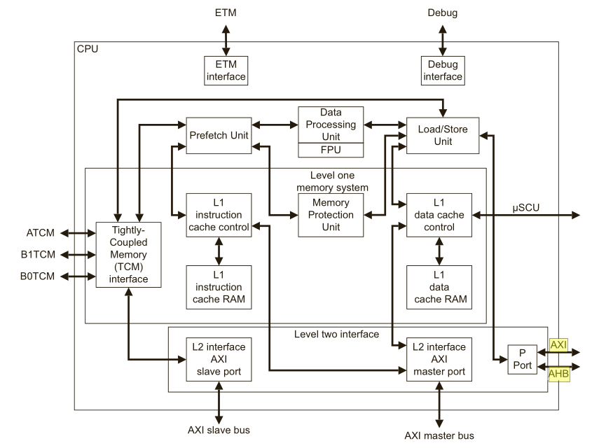 GPU内部硬件架构图 gpu硬件设计_GPU_02