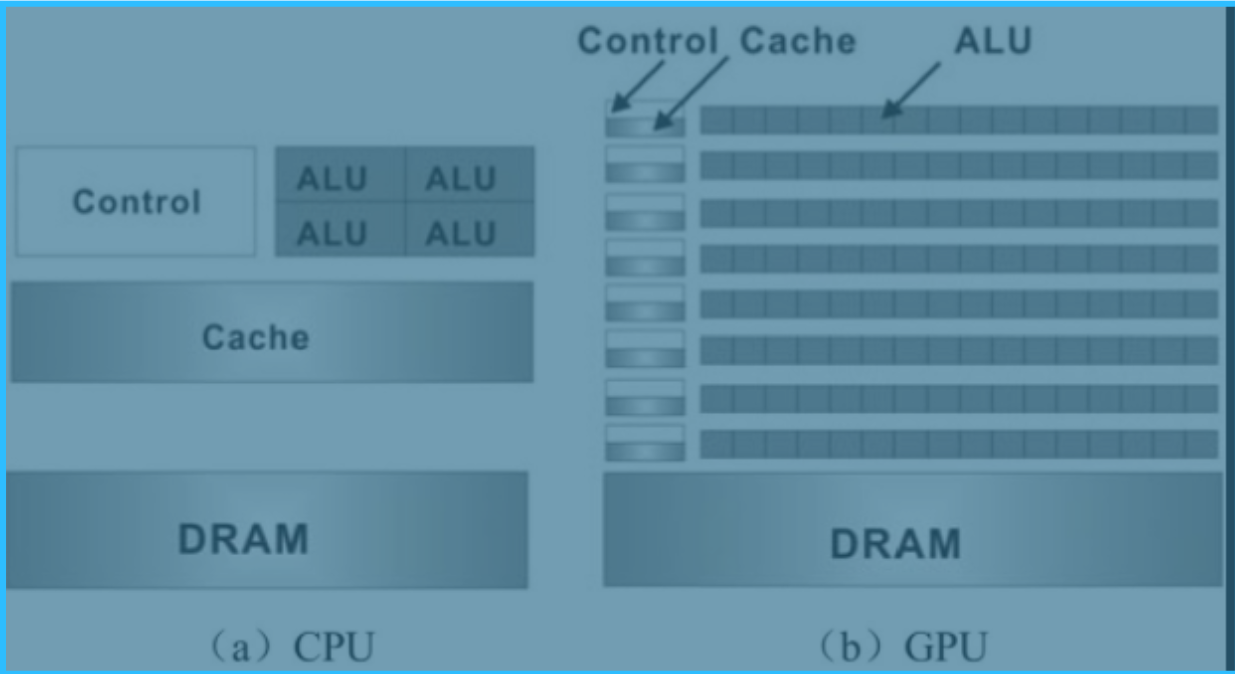 GPU内部硬件架构图 gpu硬件设计_Pascal_03