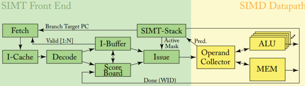 GPU内部硬件架构图 gpu硬件设计_GPU_09