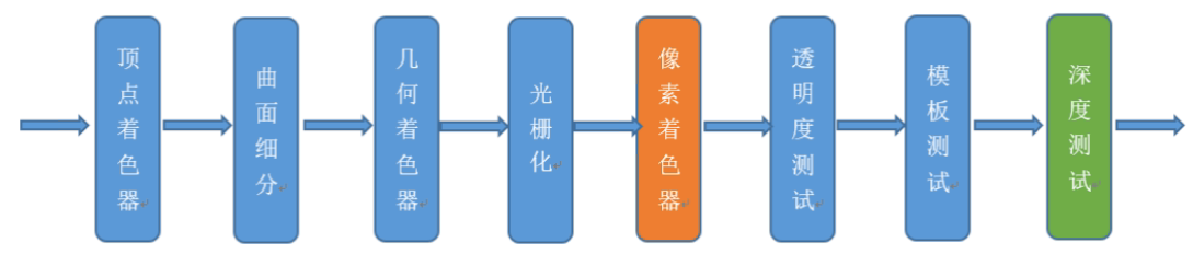 GPU内部硬件架构图 gpu硬件设计_图形绘制_11