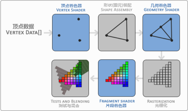 GPU内部硬件架构图 gpu硬件设计_Pascal_12