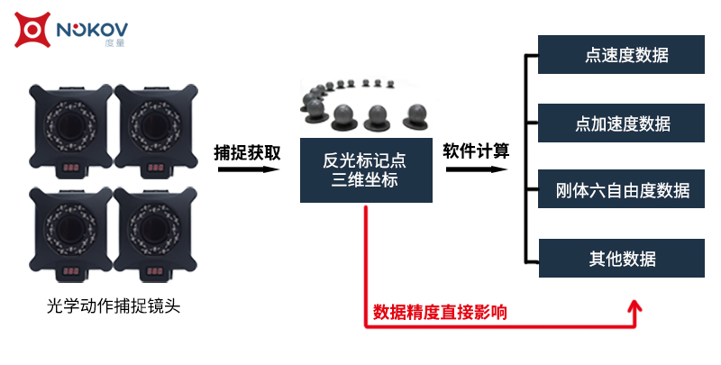 java 动作捕捉 动作捕捉数据_二维