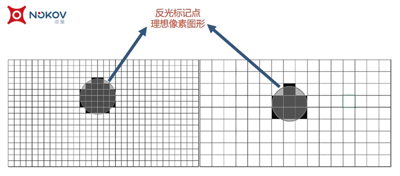 java 动作捕捉 动作捕捉数据_数据_02