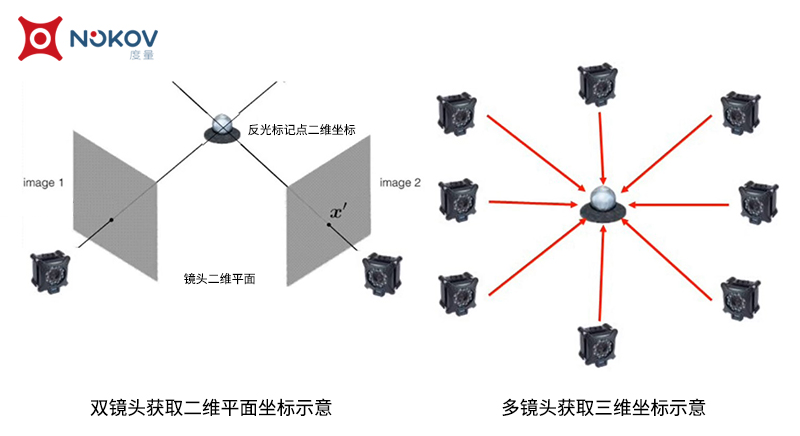 java 动作捕捉 动作捕捉数据_java 动作捕捉_04