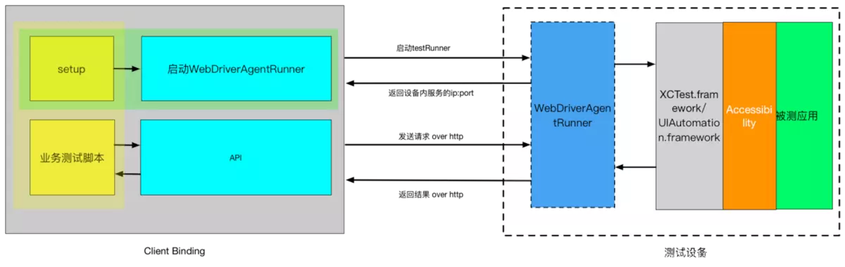 ios自动化测试 ios自动化测试怎么做的_iOS UI_09