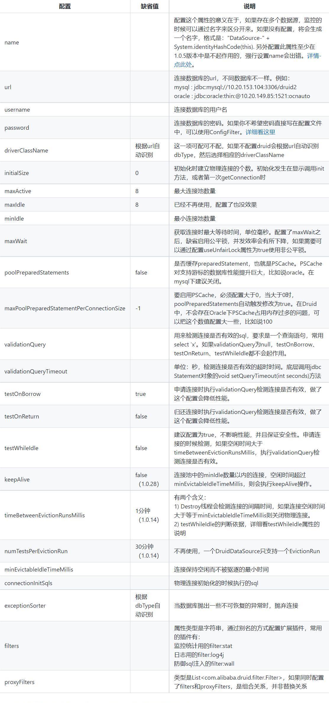 druid 与 mysql驱动对应关系 druid数据库_java_02