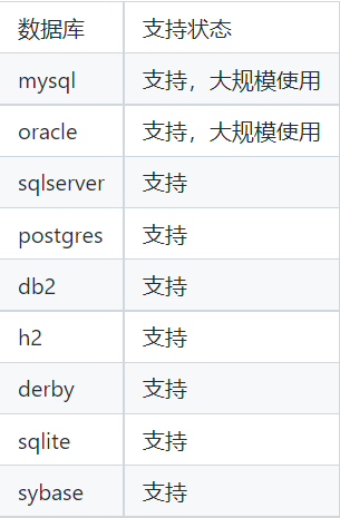 druid 与 mysql驱动对应关系 druid数据库_sql_03