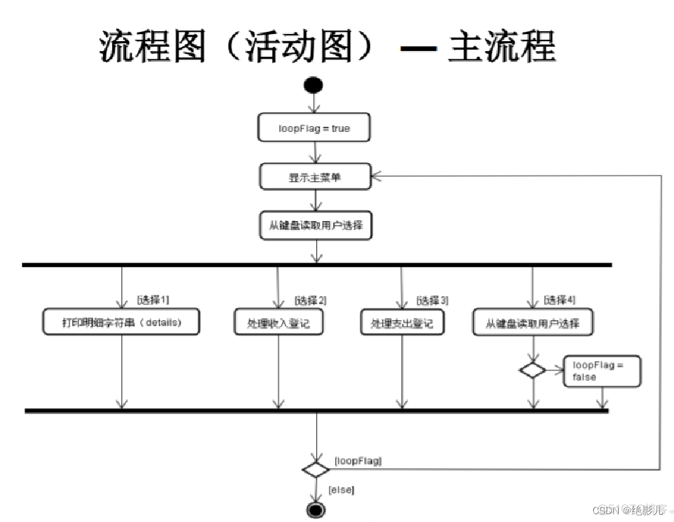 java如何生成电商订单数据 java生成电子账单_开发语言_02