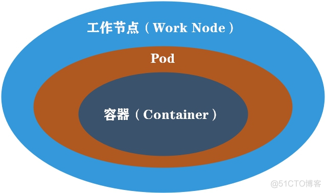 java多节点多环节审批设计 多节点指的是什么_DNS_03