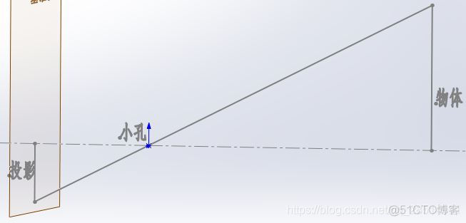 相机畸形矫正 Python 相机畸变校正_线性模型