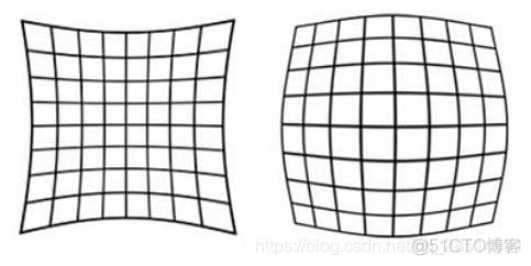 相机畸形矫正 Python 相机畸变校正_相机畸形矫正 Python_38