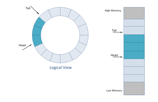 刷nvme协议bios卡着了 nvme协议 bios_固态盘_04