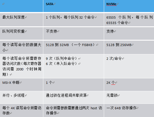 刷nvme协议bios卡着了 nvme协议 bios_固态盘_05