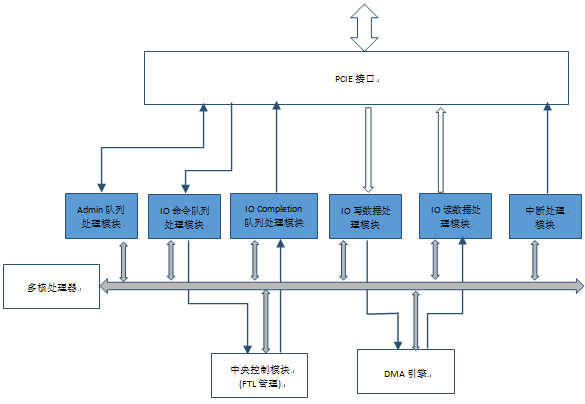 刷nvme协议bios卡着了 nvme协议 bios_固态盘_07