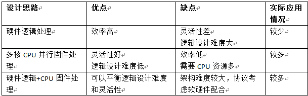 刷nvme协议bios卡着了 nvme协议 bios_数据块_09