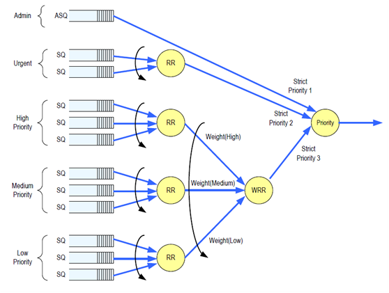 刷nvme协议bios卡着了 nvme协议 bios_固态盘_10