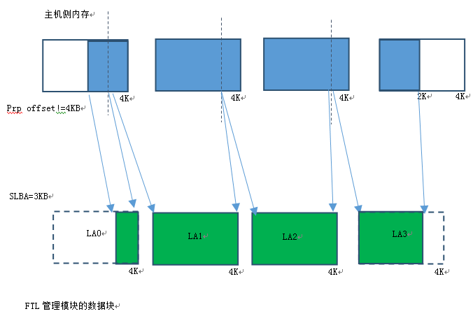 刷nvme协议bios卡着了 nvme协议 bios_固态盘_18