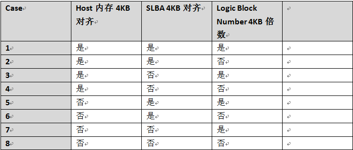 刷nvme协议bios卡着了 nvme协议 bios_数据_20