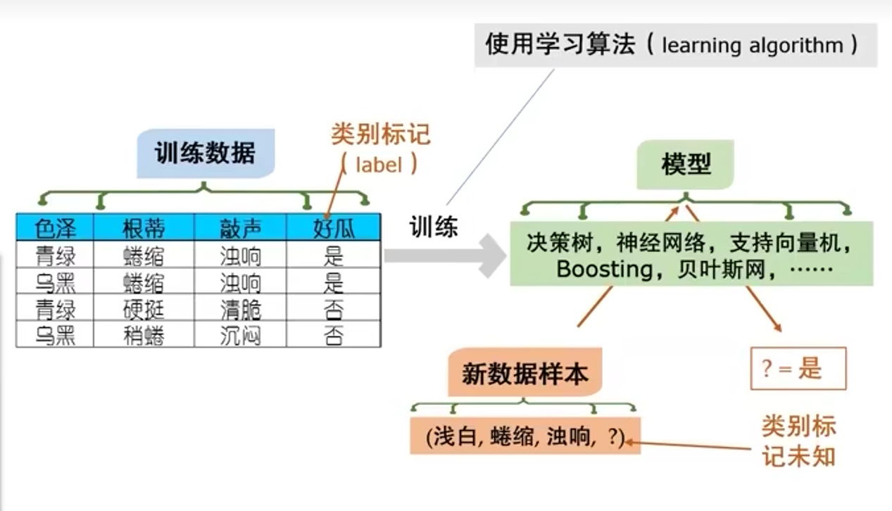 机器学习中PAC是什么模型 pac理论又称为_算法