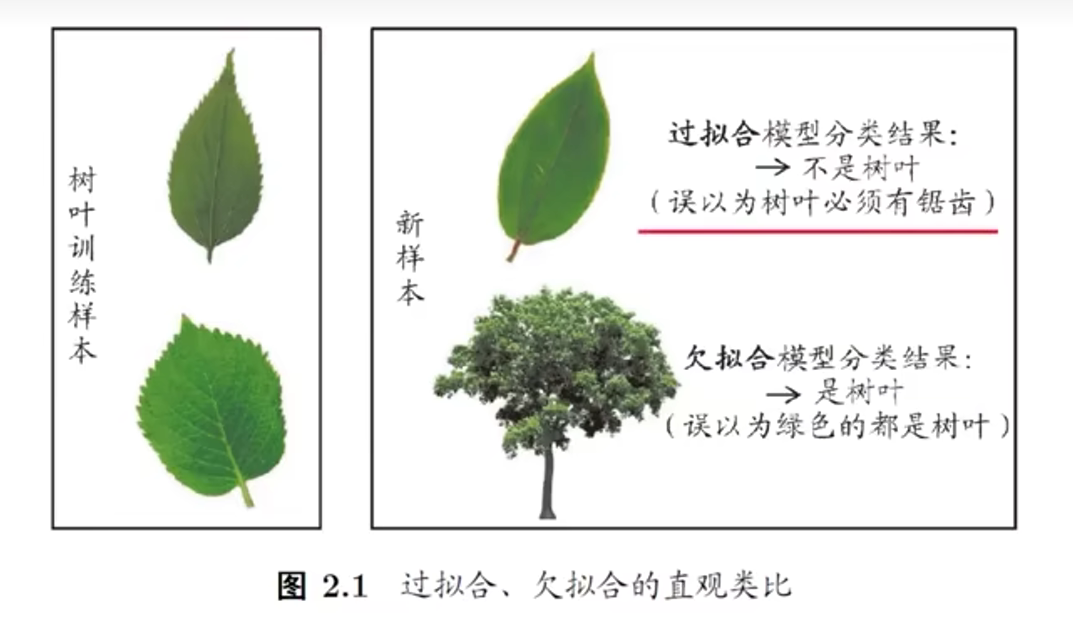 机器学习中PAC是什么模型 pac理论又称为_人工智能_19