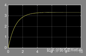 python 求最小均方根误差 最小平方误差判别matlab代码_视频教程