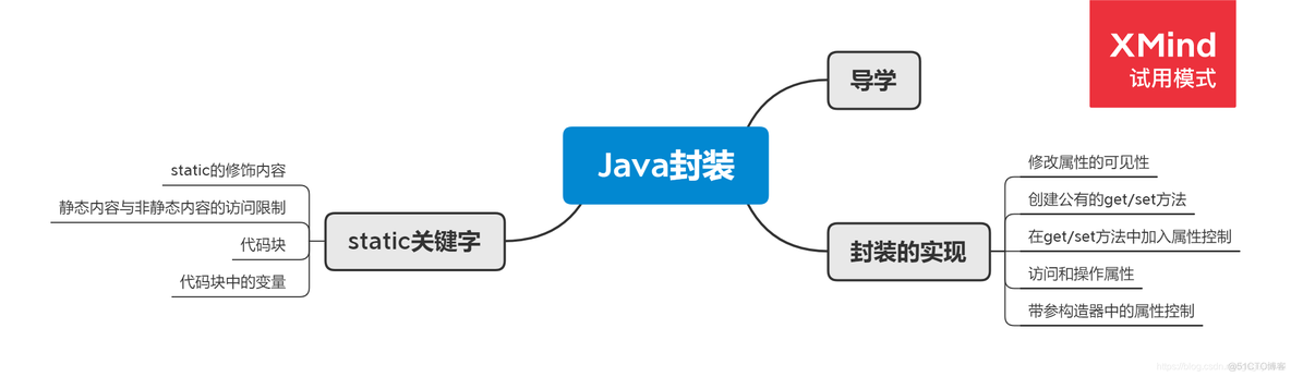 java 封装练习题 java封装知识点_java 封装练习题