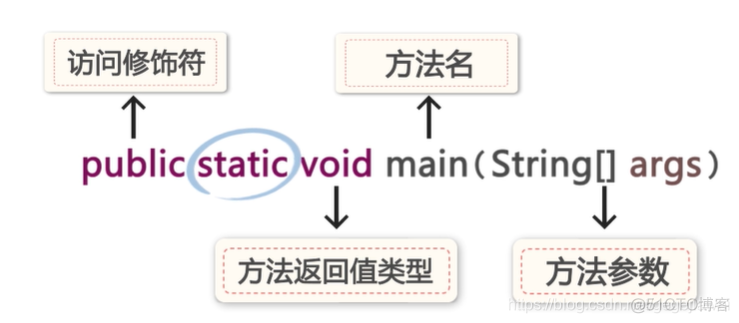 java 封装练习题 java封装知识点_代码块_09