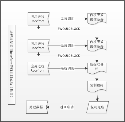 java 比netty轻量的nio框架 java nio和netty区别_java 比netty轻量的nio框架_02