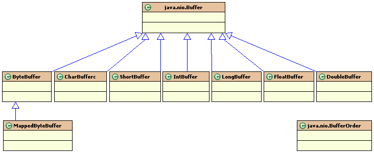 java 比netty轻量的nio框架 java nio和netty区别_java 比netty轻量的nio框架_03