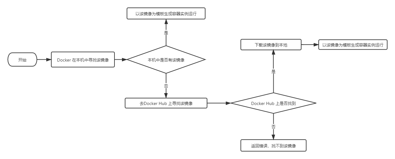 docker都是在Linux linux中docker是什么_运维_06