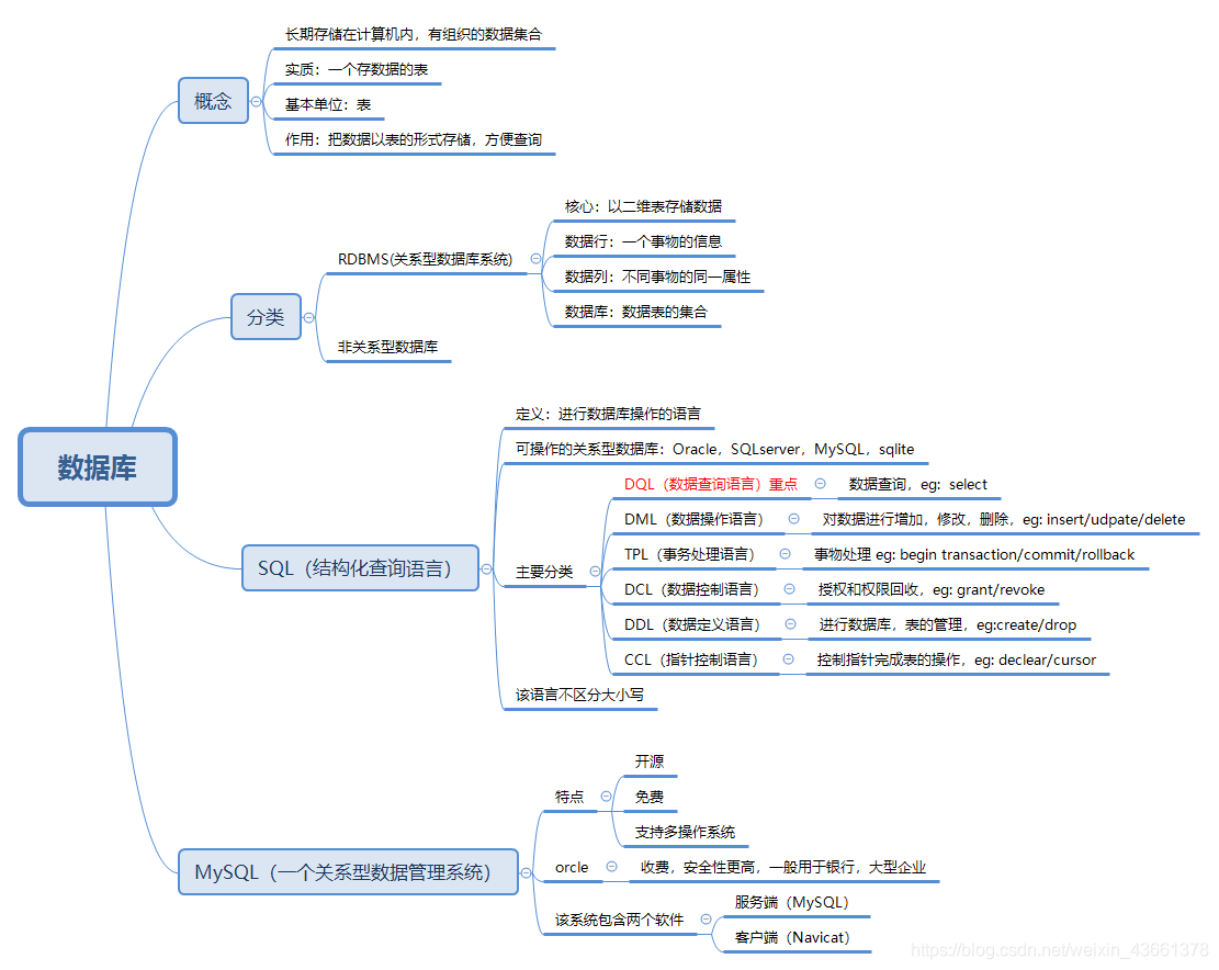 sql server数值的限制 sql 数值范围_sql server数值的限制