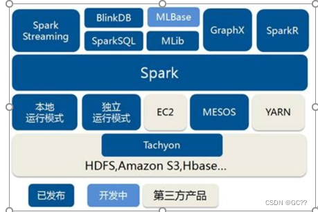 spark测试环境变量 在线spark环境_spark测试环境变量