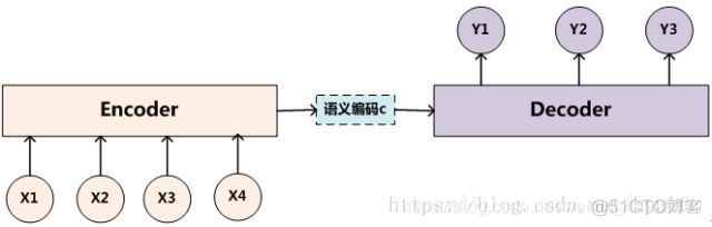 lstm加attention注意力机制Python代码 lstm和注意力机制_Source_02