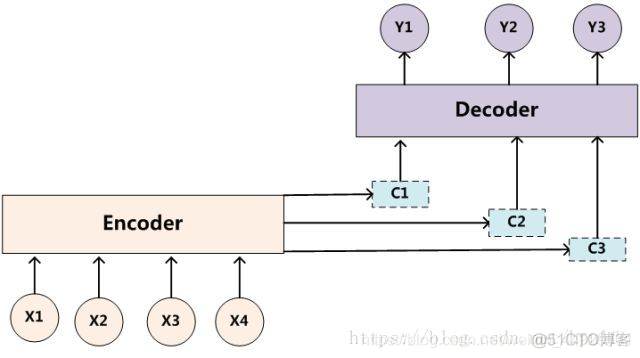 lstm加attention注意力机制Python代码 lstm和注意力机制_网络_06