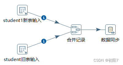 kettle原理及架构 kettle教程_kettle原理及架构_12