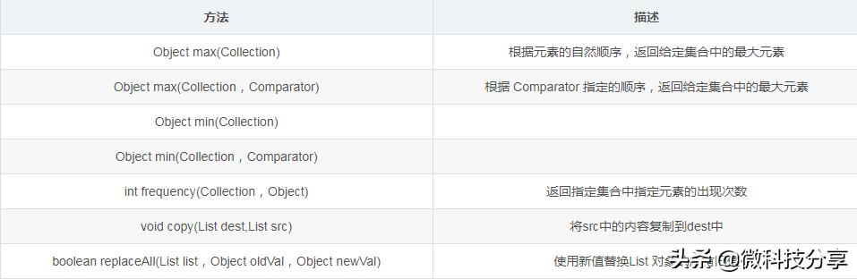 java中Collection求和 java collections_java list sort_02