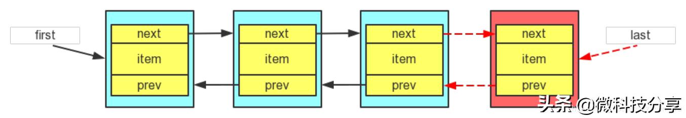 java中Collection求和 java collections_java list sort_05