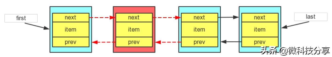 java中Collection求和 java collections_java list sort_06