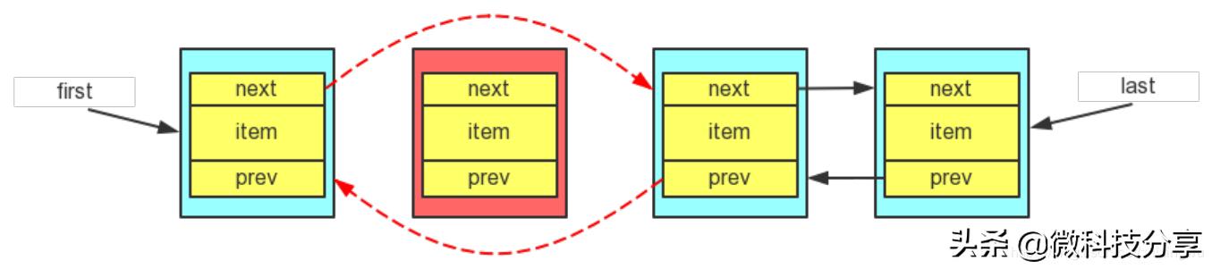 java中Collection求和 java collections_java list 排序_07