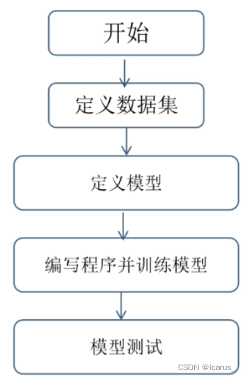 tenserflow基本架构 tensorflow架构_数据_03