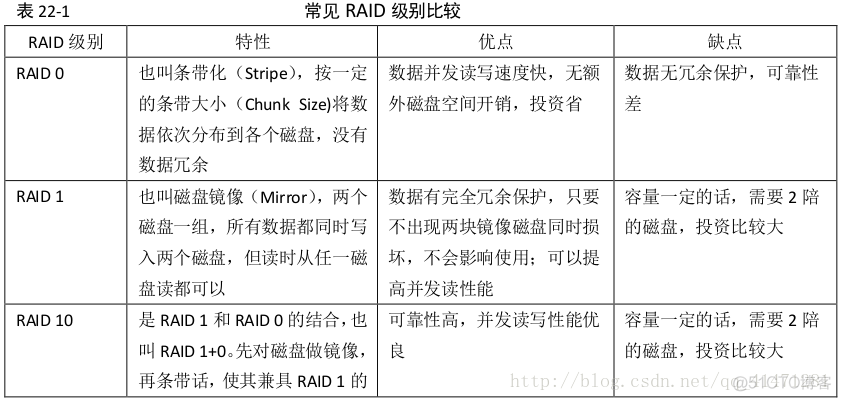 mysqlcluster 磁盘表改为内存表 mysql磁盘io_数据库