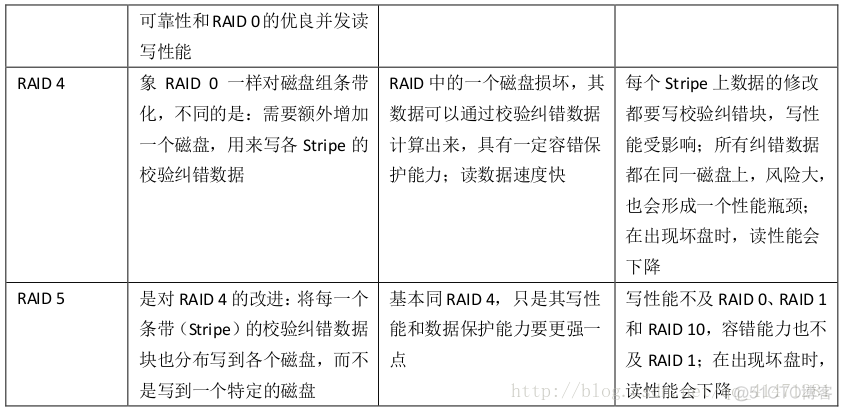 mysqlcluster 磁盘表改为内存表 mysql磁盘io_MySQL_02