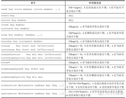 Android 集合有序 有序集合组个数_Android 集合有序_05