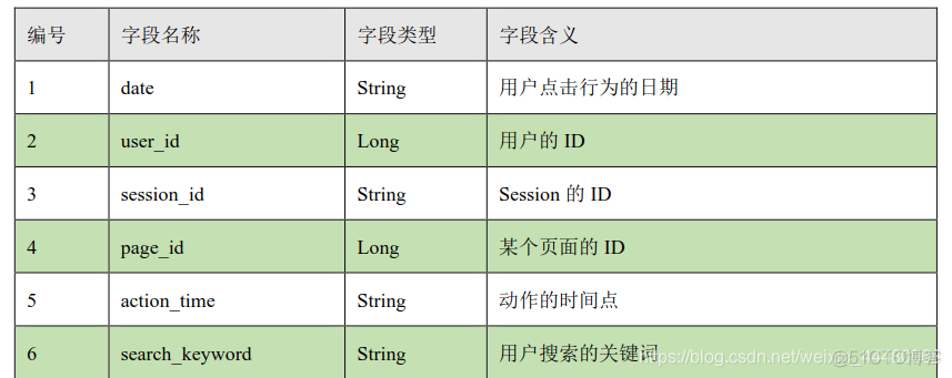 spark分析评论 spark案例分析_spark_02