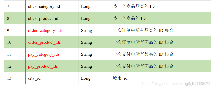 spark分析评论 spark案例分析_spark分析评论_03