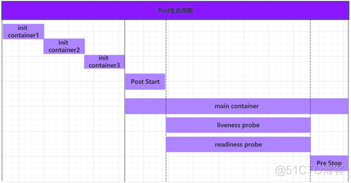 kubernetes emptydir路径 kubernetes poststart_容器