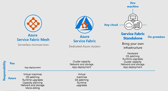 azure app service 架构 azure 微服务架构_应用程序