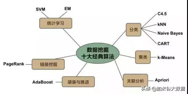 数据挖掘包括ai吗 数据挖掘的数据_数据挖掘包括ai吗_02